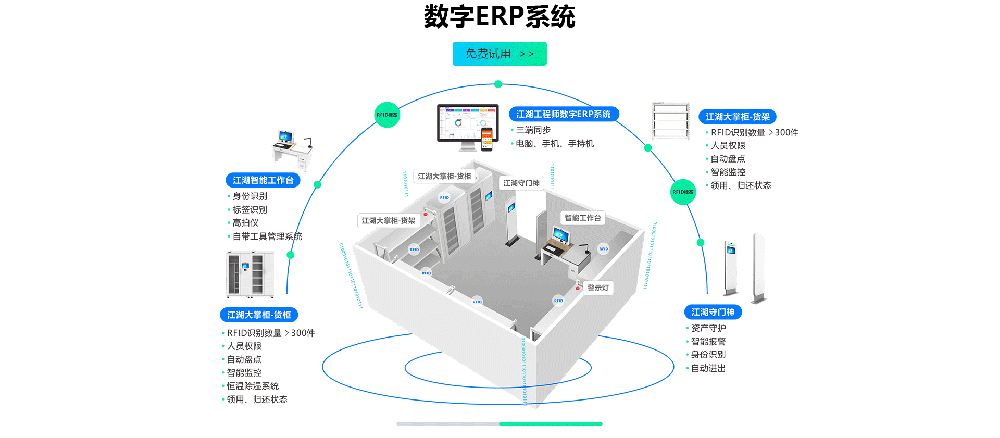 生產(chǎn)ERP管理軟件