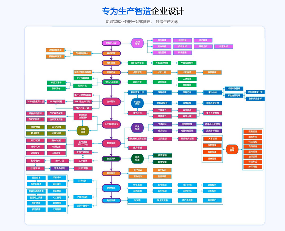 制造業(yè)erp (2).jpg